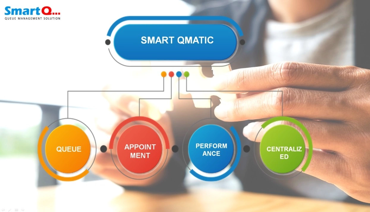 SmartQ Token Machine